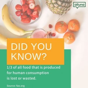 food waste infographic